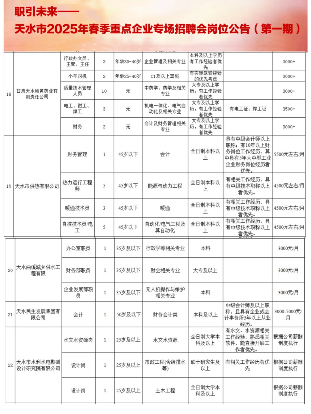 2025年天水市重点企业招聘642人