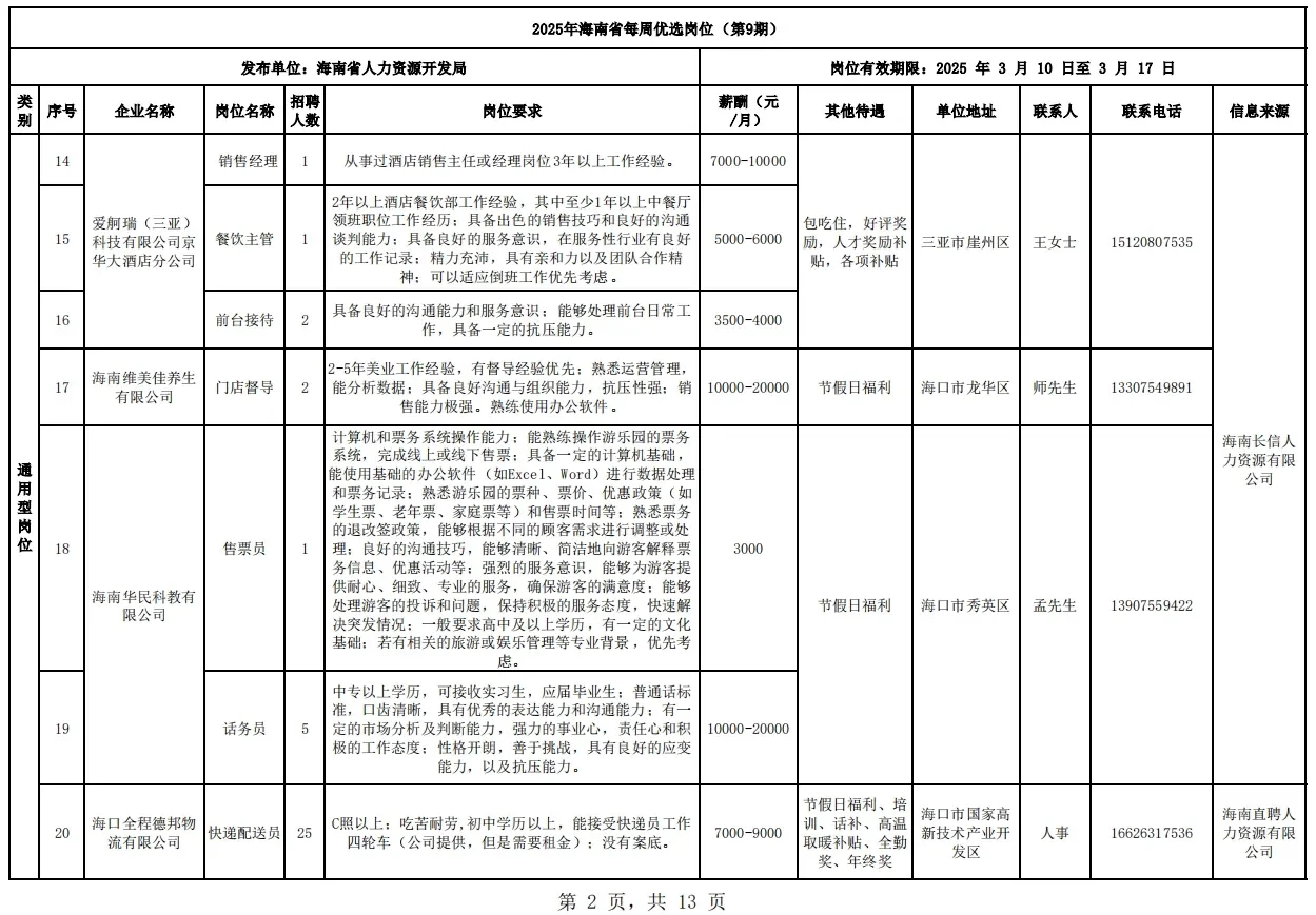 海南省工作岗位推荐，第9期