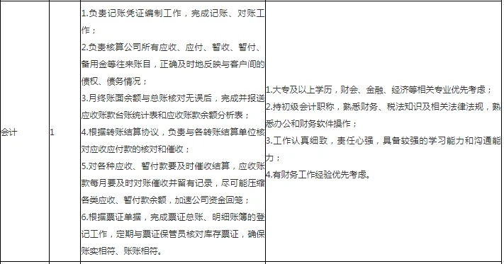 五险二金，双休！黄山太平湖文化旅游招7人