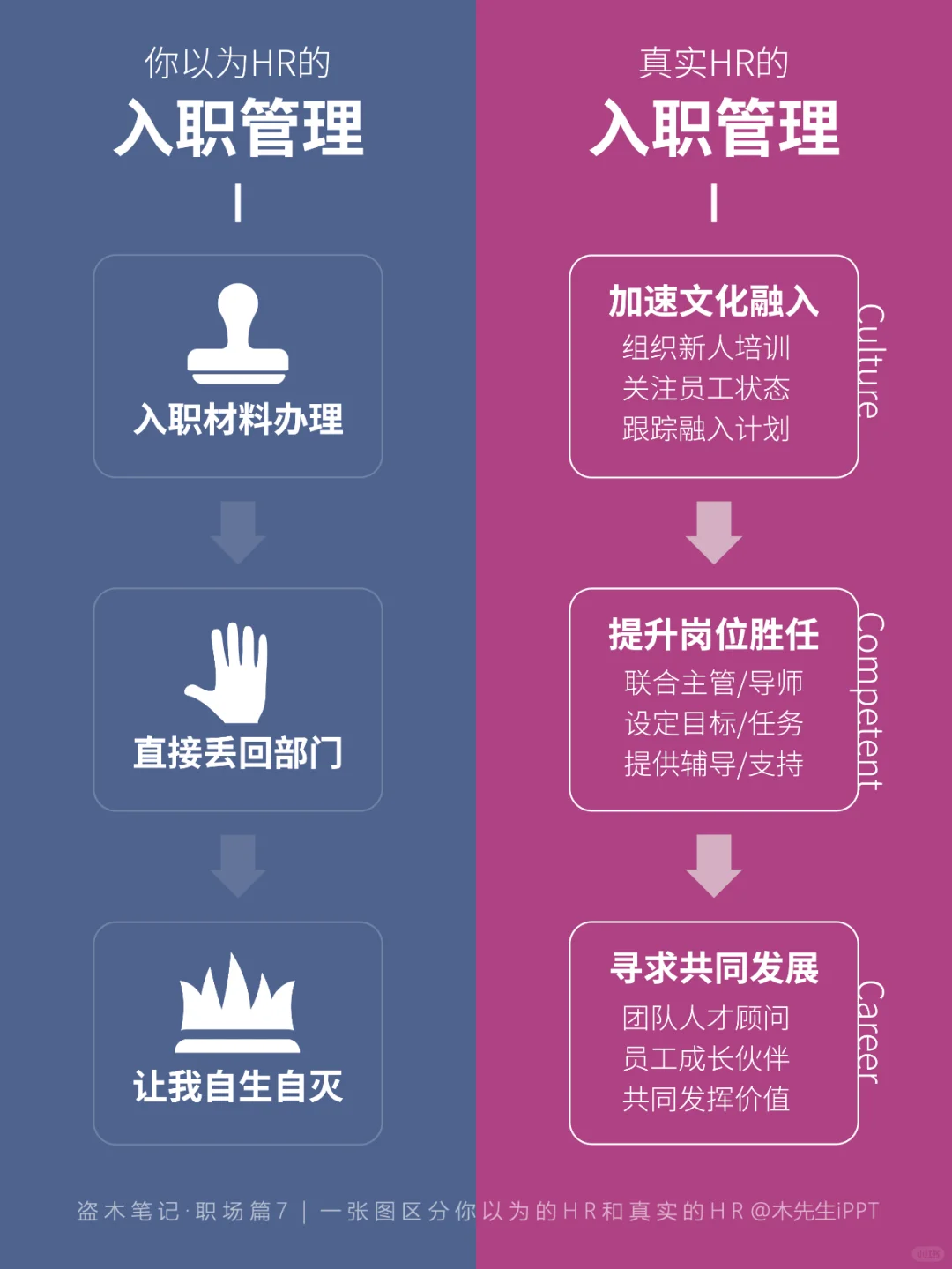 一张图区分💡你以为的HR和真实的HR