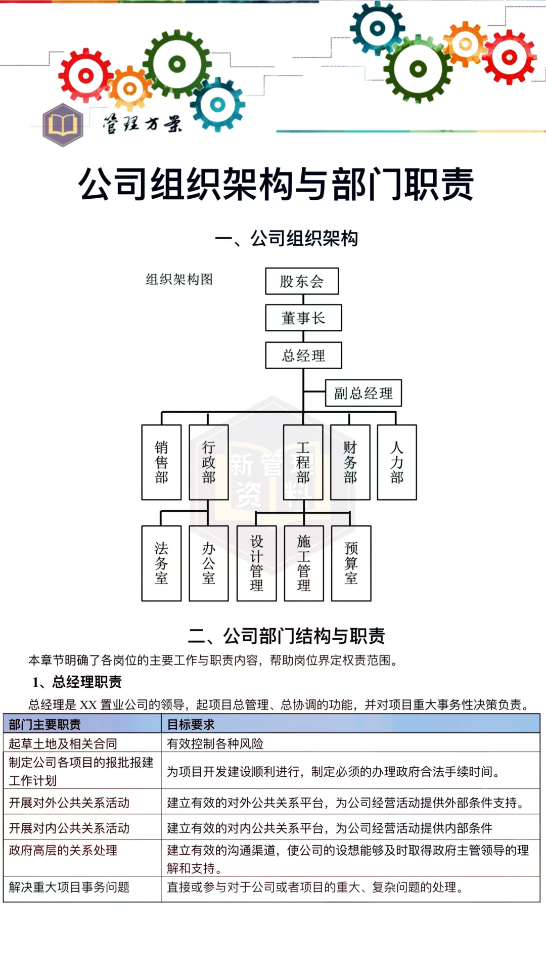 公司组织架构与部门职责