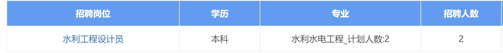 惠东县广源水利水电工程勘测设计公司招聘