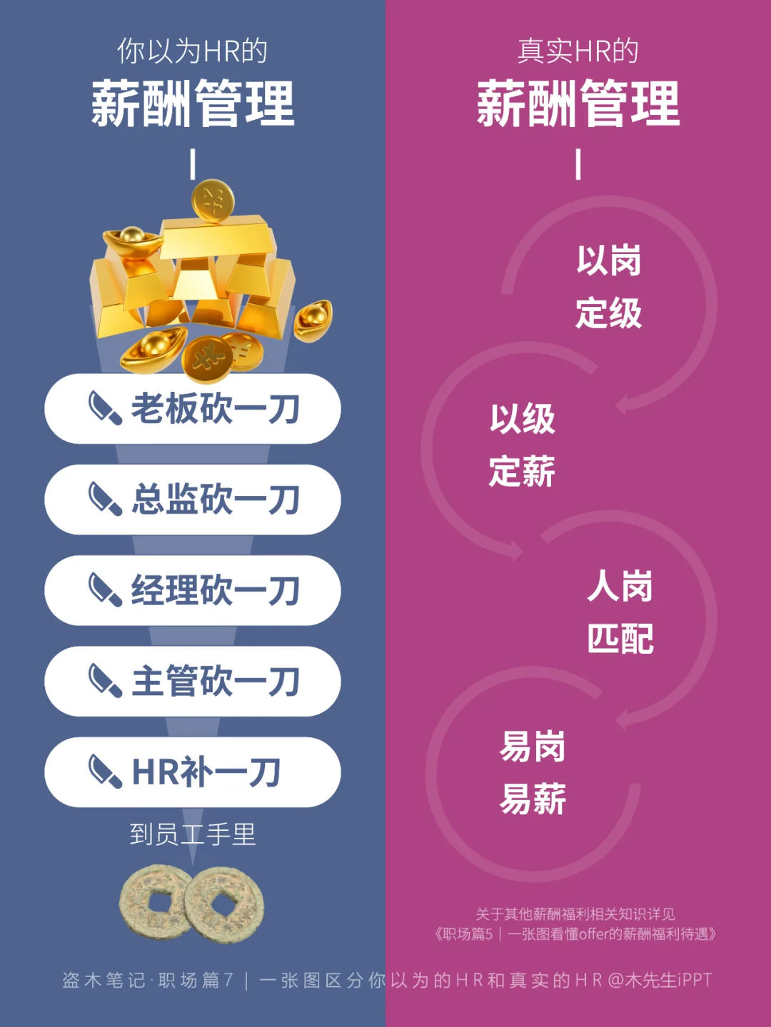 一张图区分💡你以为的HR和真实的HR