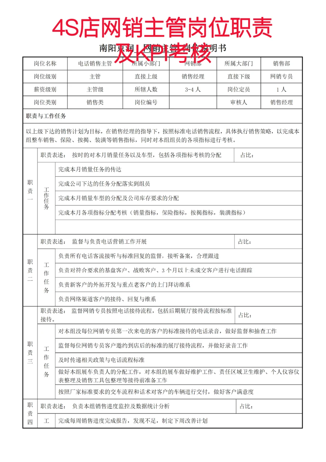 4S店网销主管岗位职责及KPI考核模板来咯～