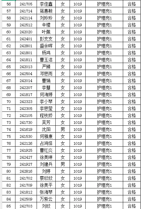 鄱阳县第二人民医院2024年招聘拟聘人员名单