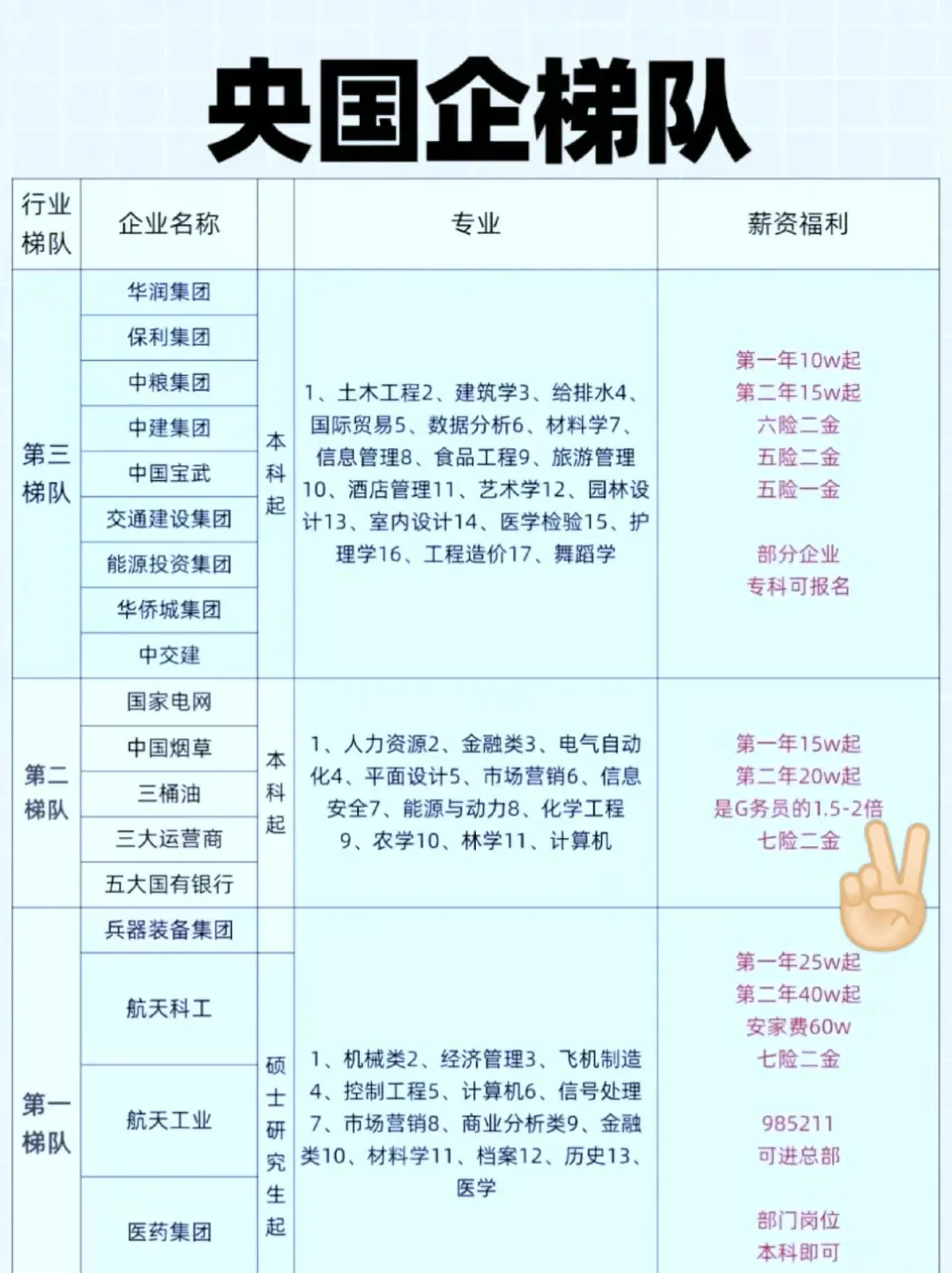 选岗央国企，来