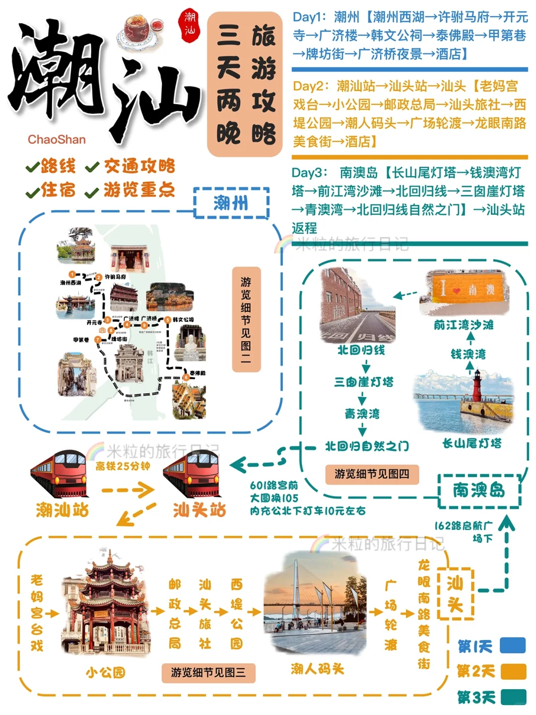 潮汕3天2晚citywalk,吃喝玩乐保姆级攻略