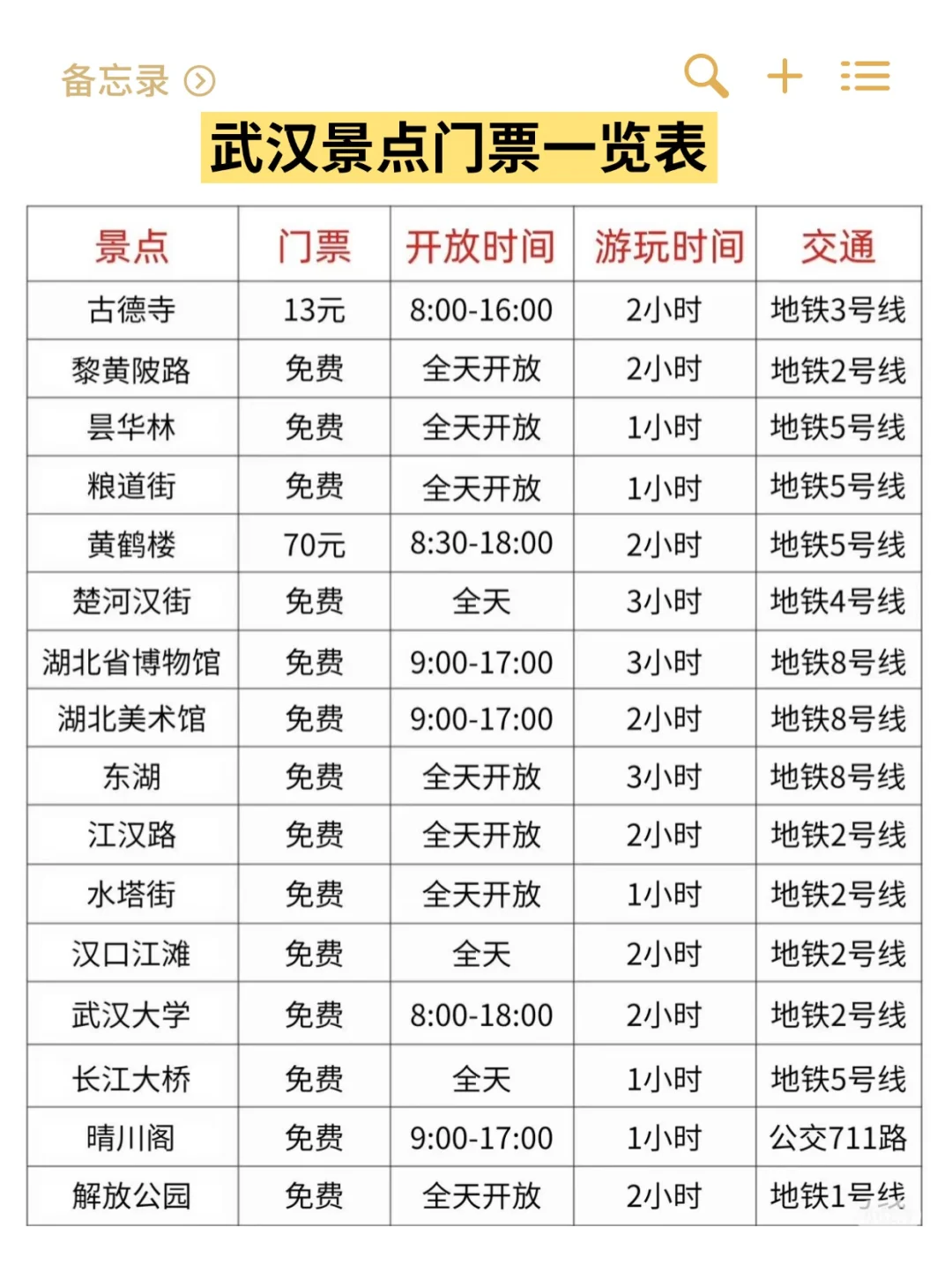 写给3-5月准备来武汉的姐妹 👯超全避雷