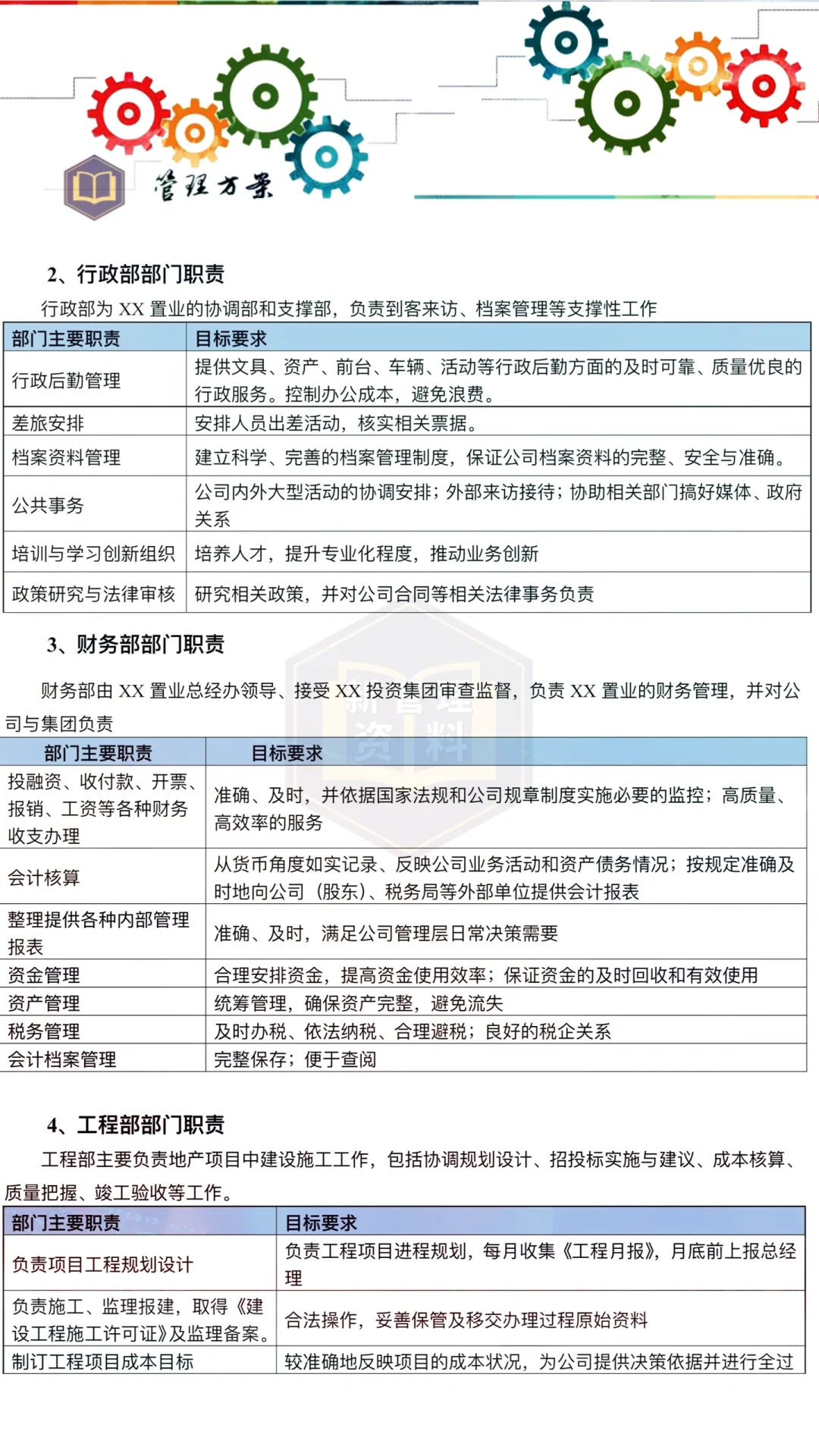 公司组织架构与部门职责