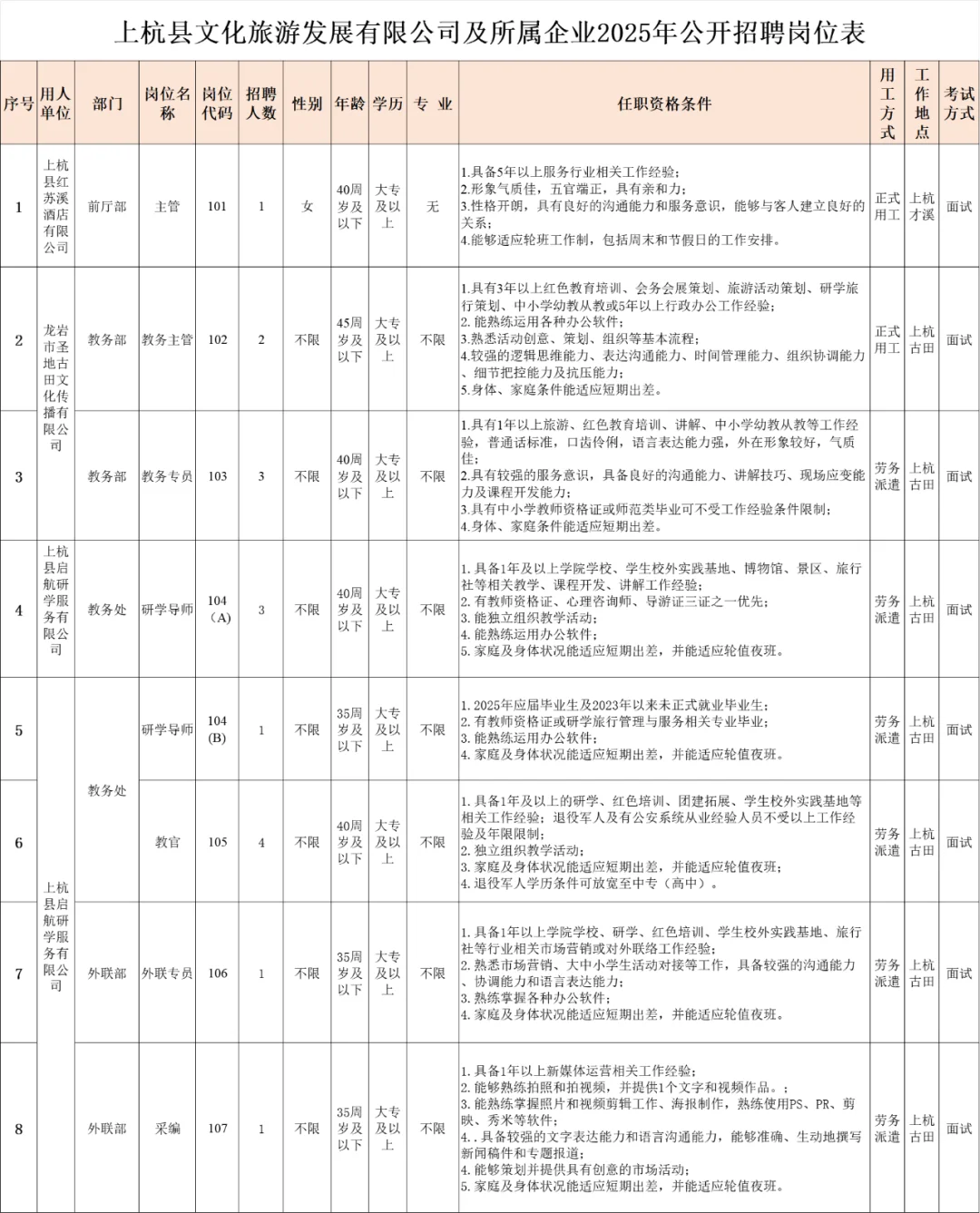 龙岩上杭县，文旅国企招聘16人，专业不限