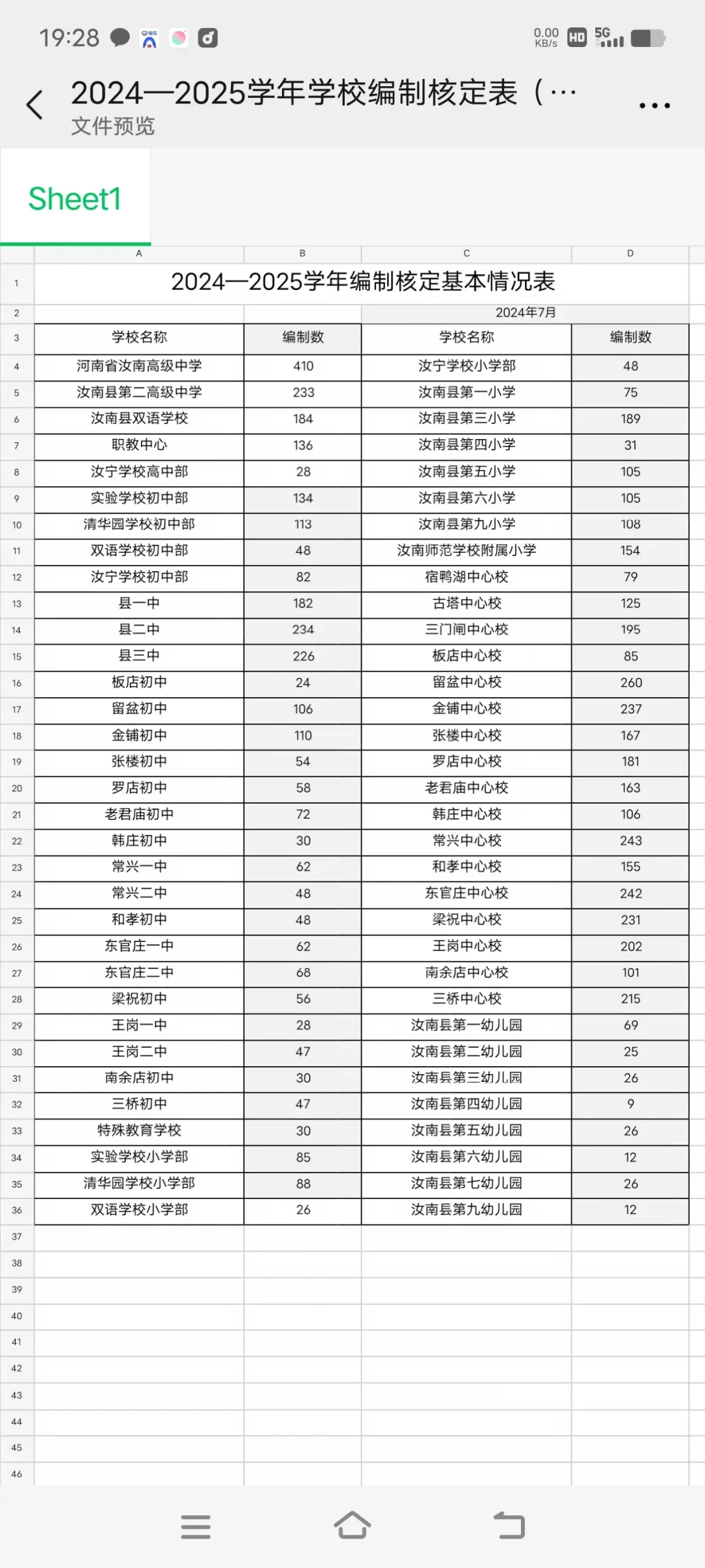 汝南教师编制不够，多出着落聘待岗