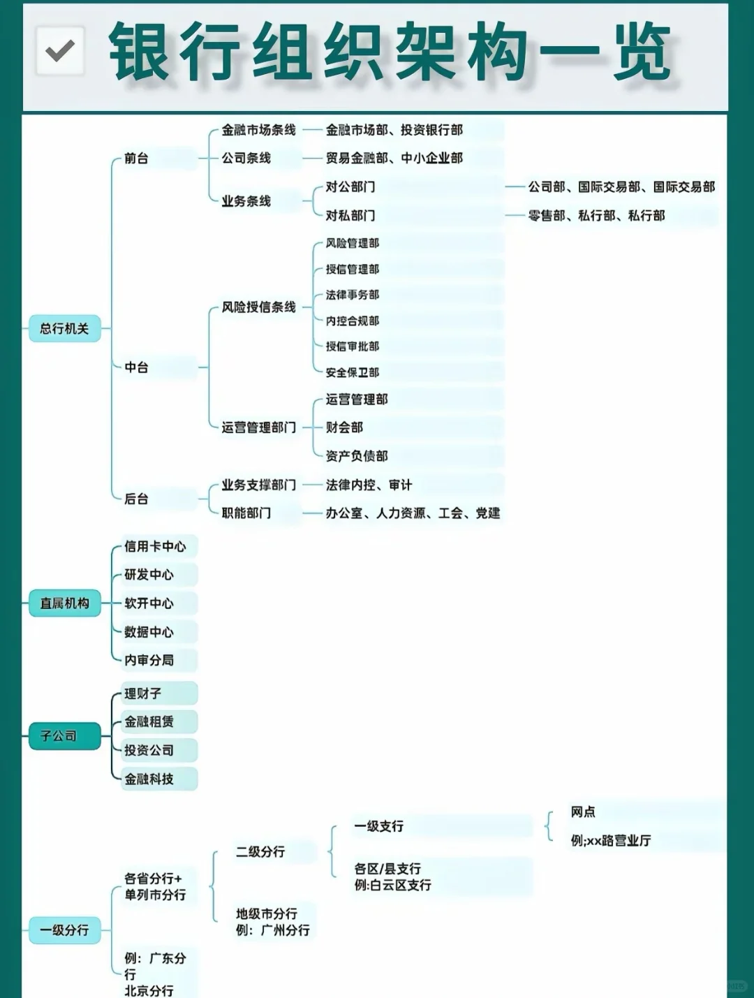 银行架构及部门解析