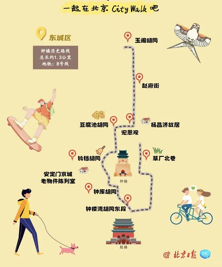 京城City Walk最强攻略❗官方路线来啦！