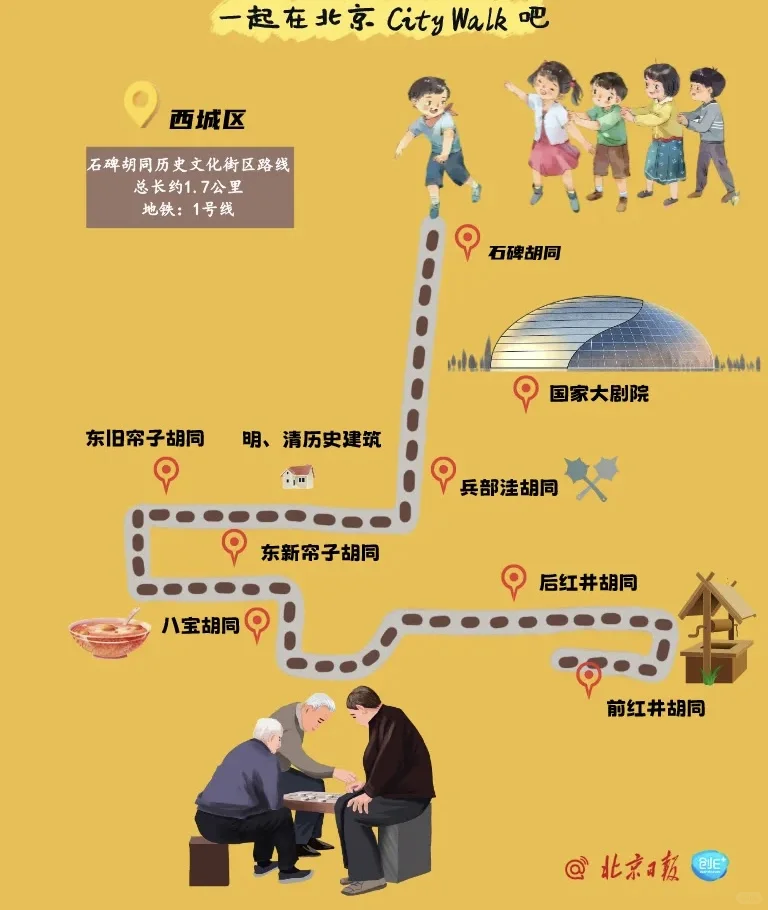 京城City Walk最强攻略❗官方路线来啦！