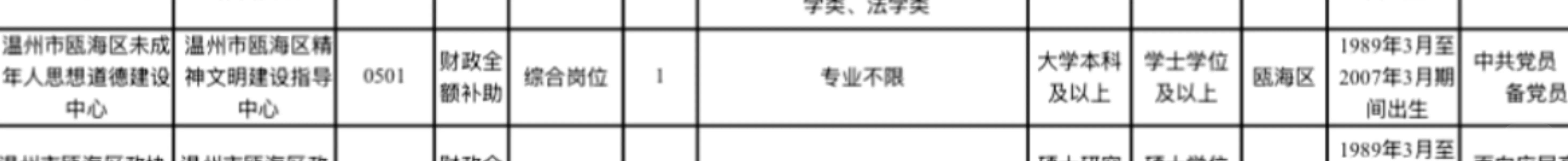 各位局长帮帮选岗～