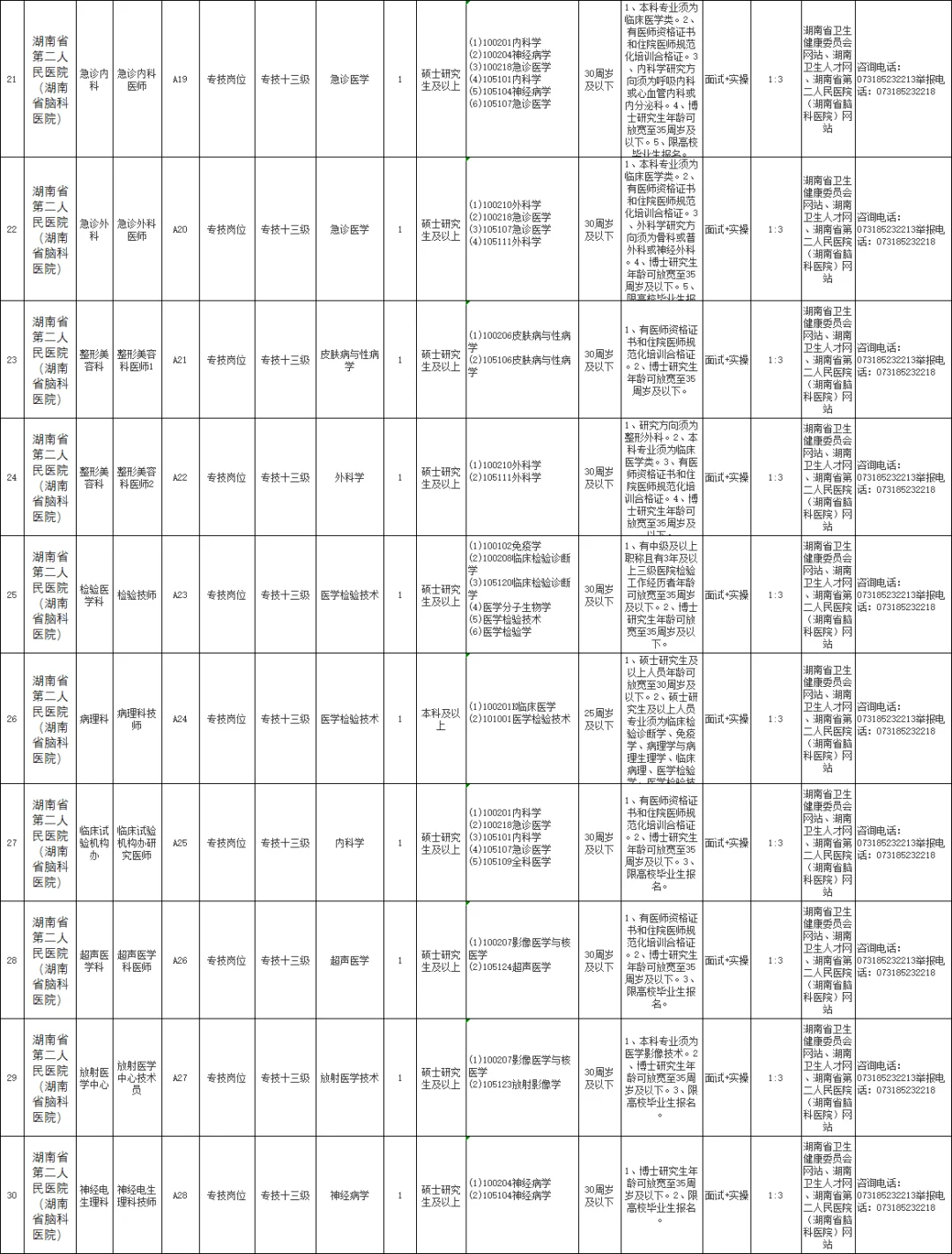 湖南省卫生健康委直属事业单位2025公开招聘