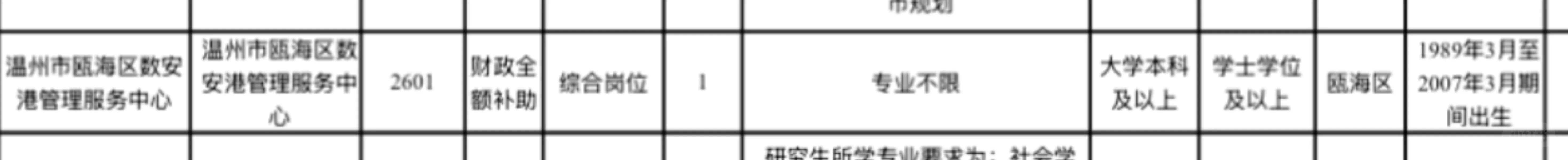 各位局长帮帮选岗～