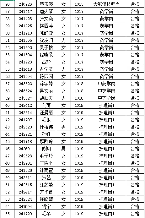 鄱阳县第二人民医院2024年招聘拟聘人员名单