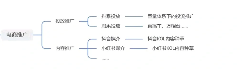 运营岗位职责分析