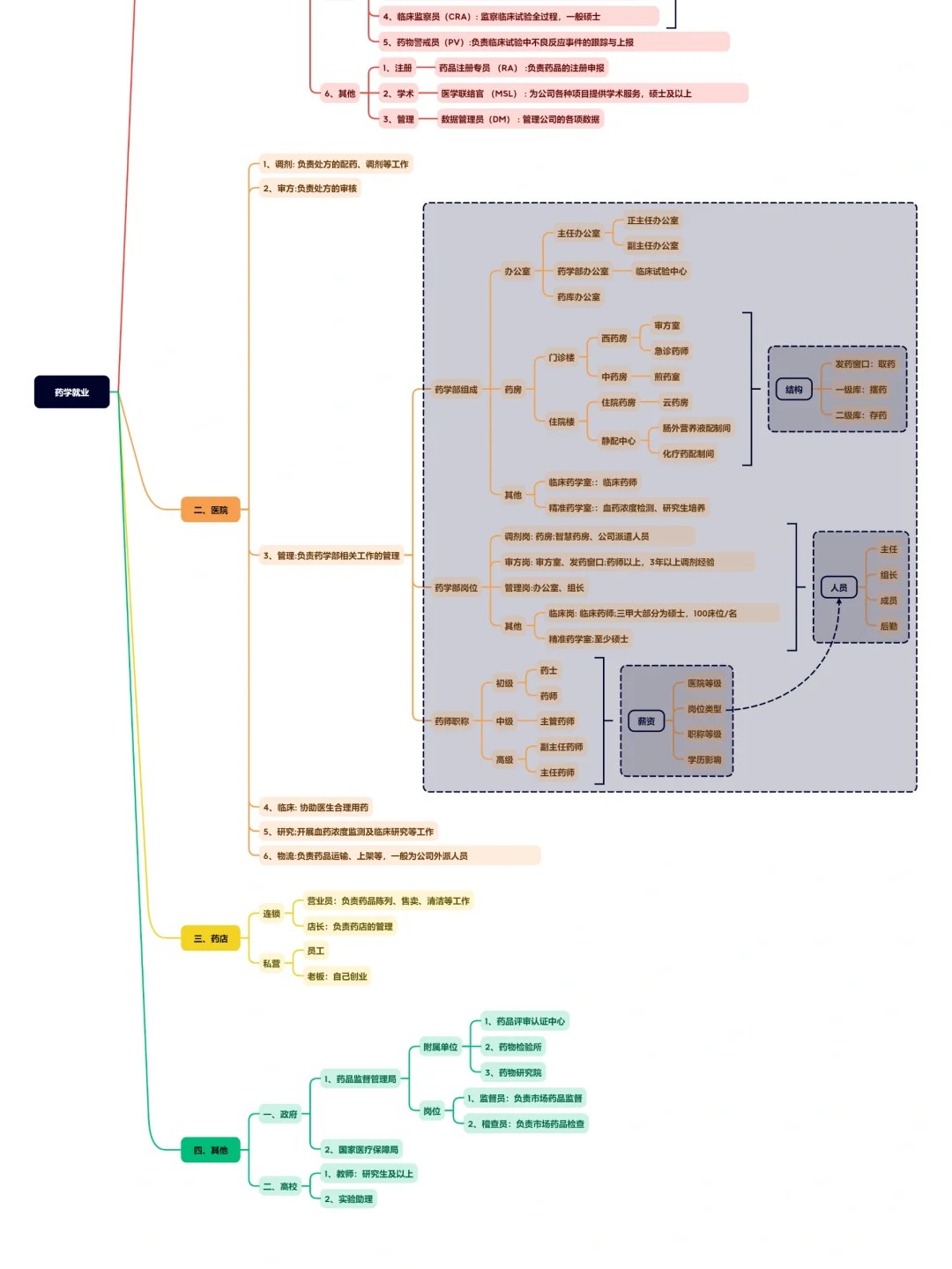 齐了🔥史上最全药学生就业岗位推荐汇总