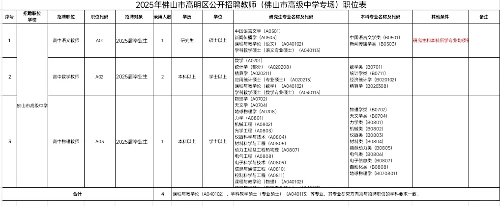 佛山市高明区公开招聘教师4人