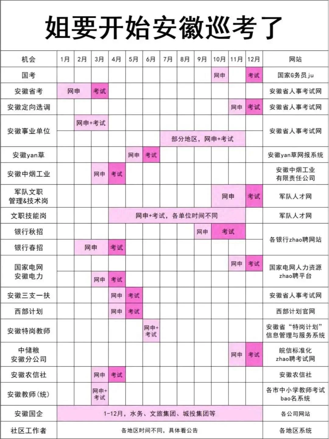🛫姐要开始安徽巡考了Ⓗⓐⓟⓟⓨ✧！