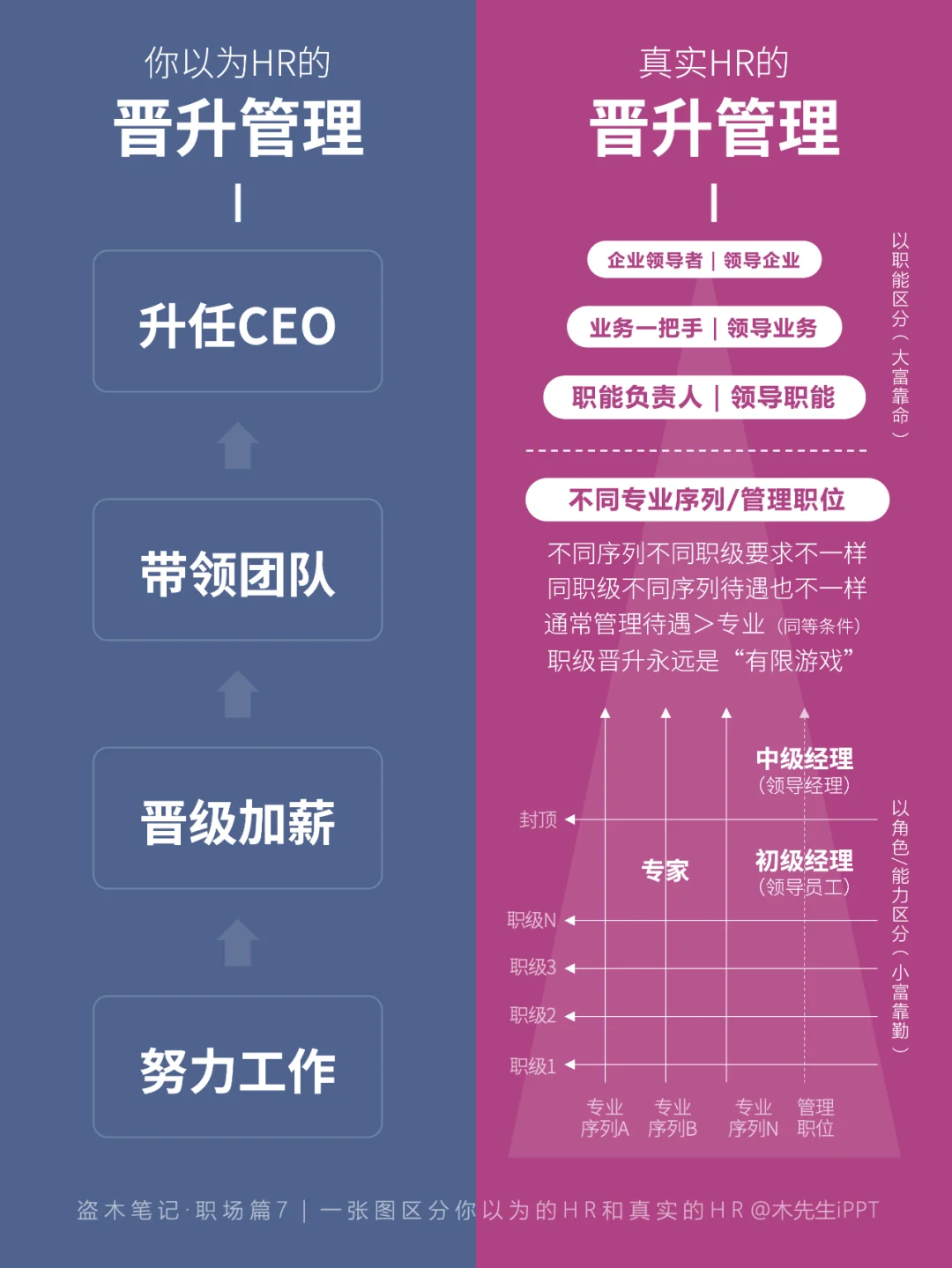 一张图区分💡你以为的HR和真实的HR