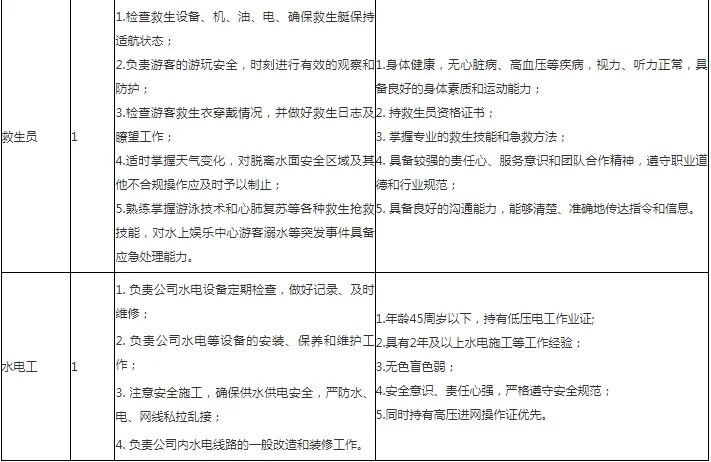 五险二金，双休！黄山太平湖文化旅游招7人