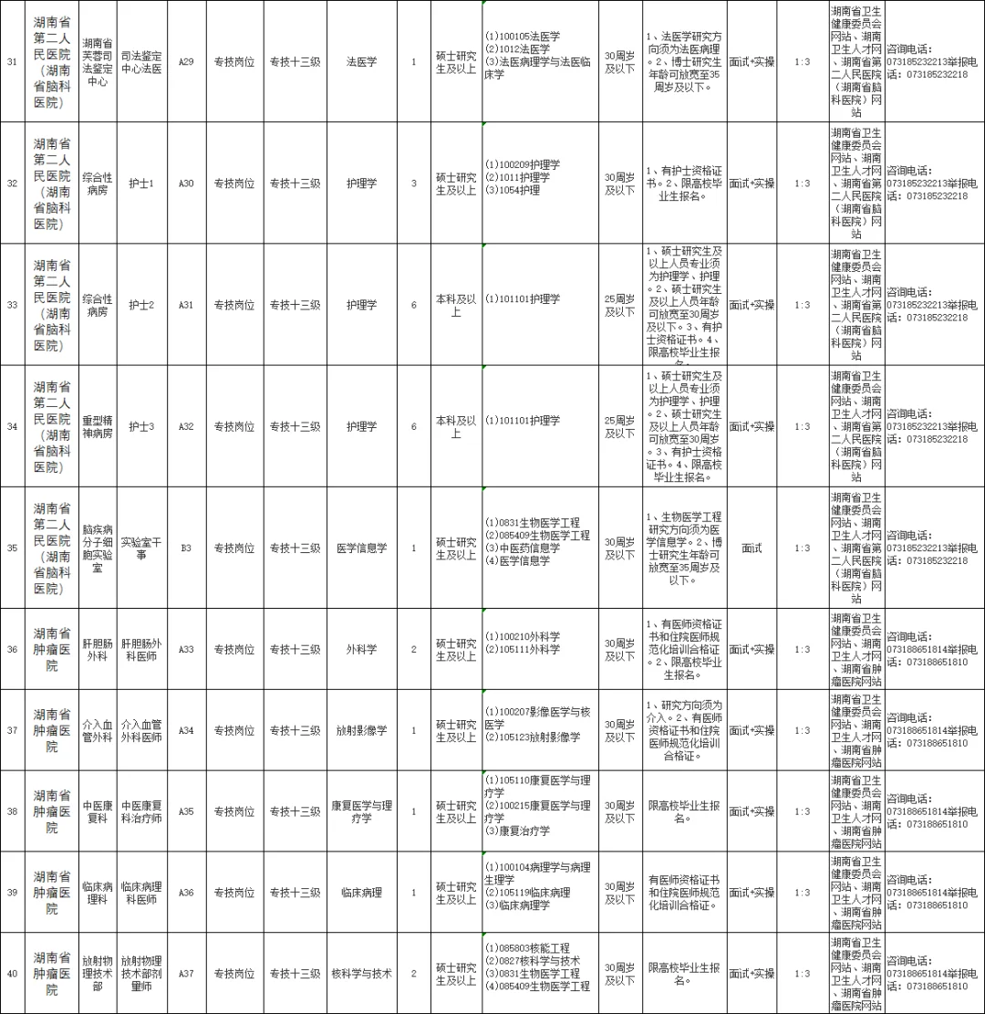 湖南省卫生健康委直属事业单位2025公开招聘