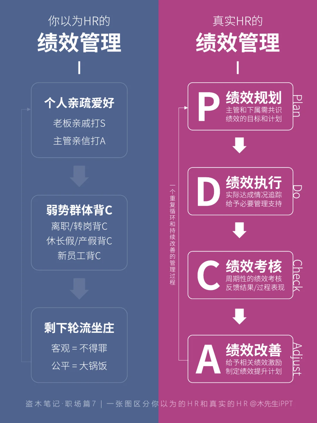 一张图区分💡你以为的HR和真实的HR