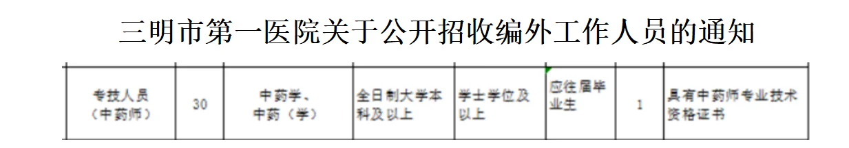 福建省三明市第一医院招聘中药学1人