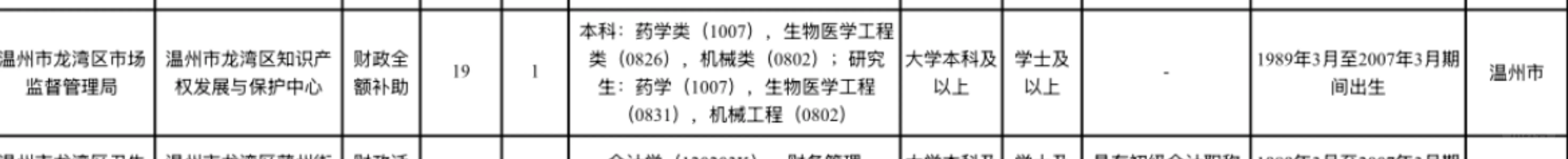 各位局长帮帮选岗～