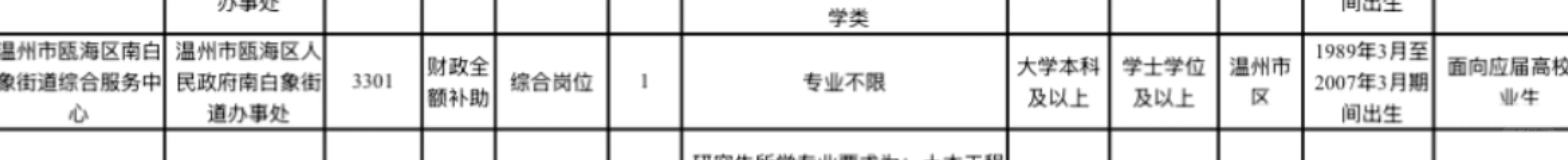 各位局长帮帮选岗～