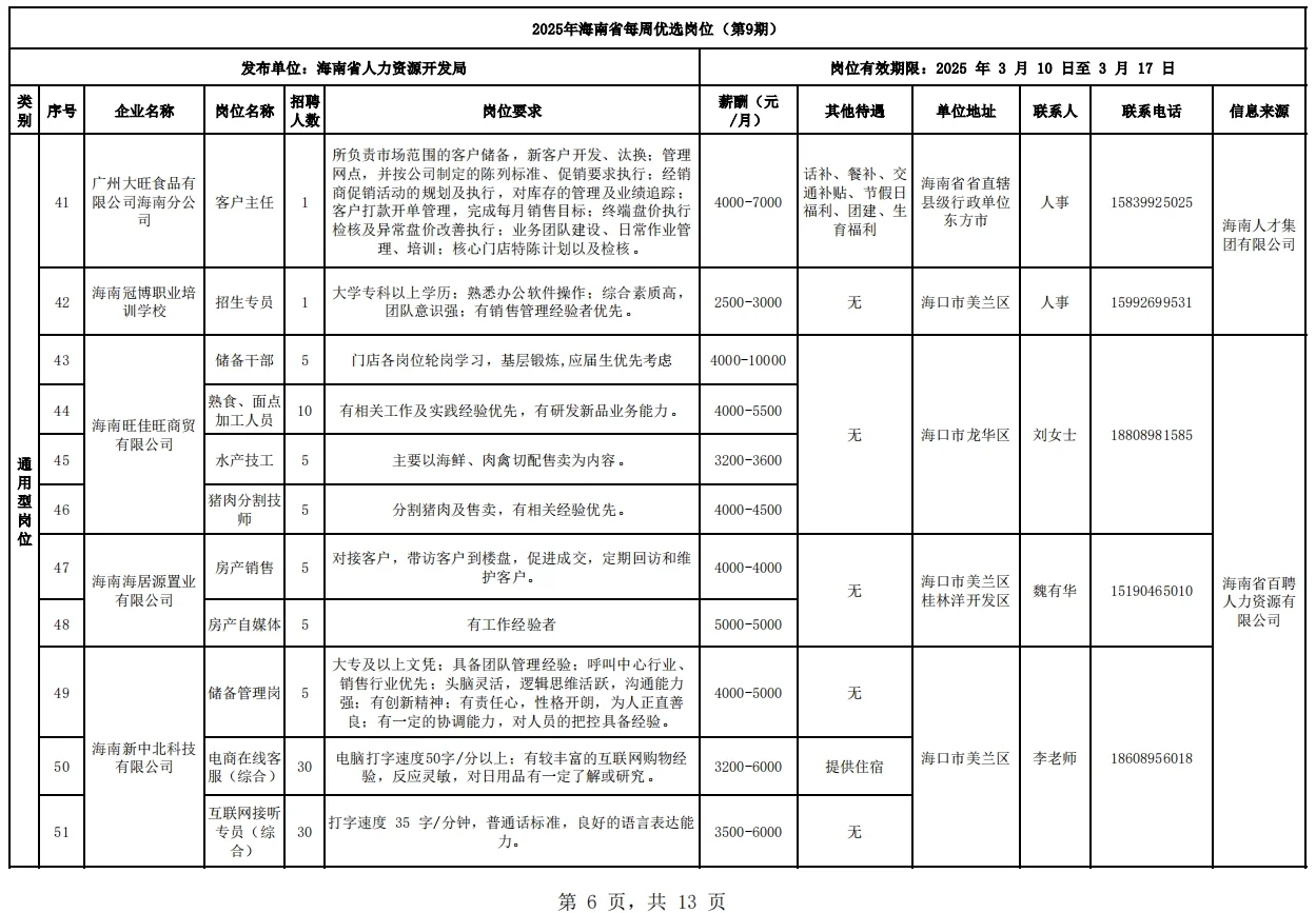 海南省工作岗位推荐，第9期