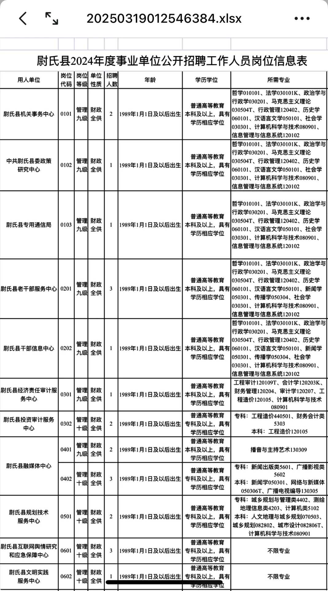 开封尉氏县事业单位公开招聘工作人员68名