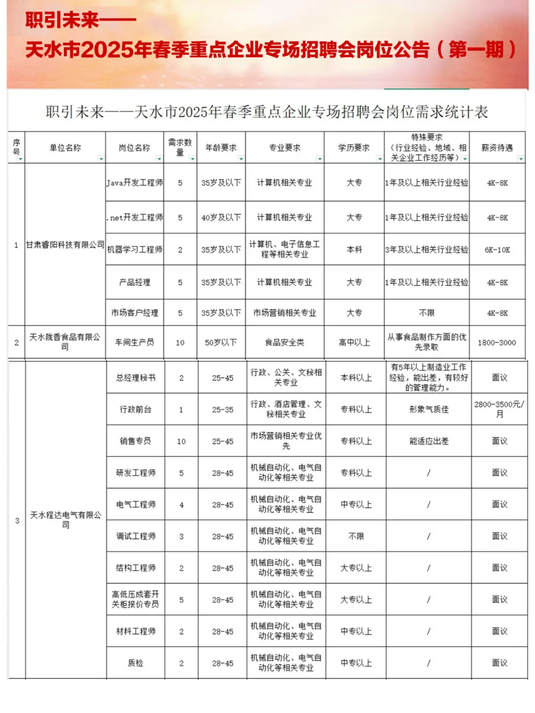 2025年天水市重点企业招聘642人