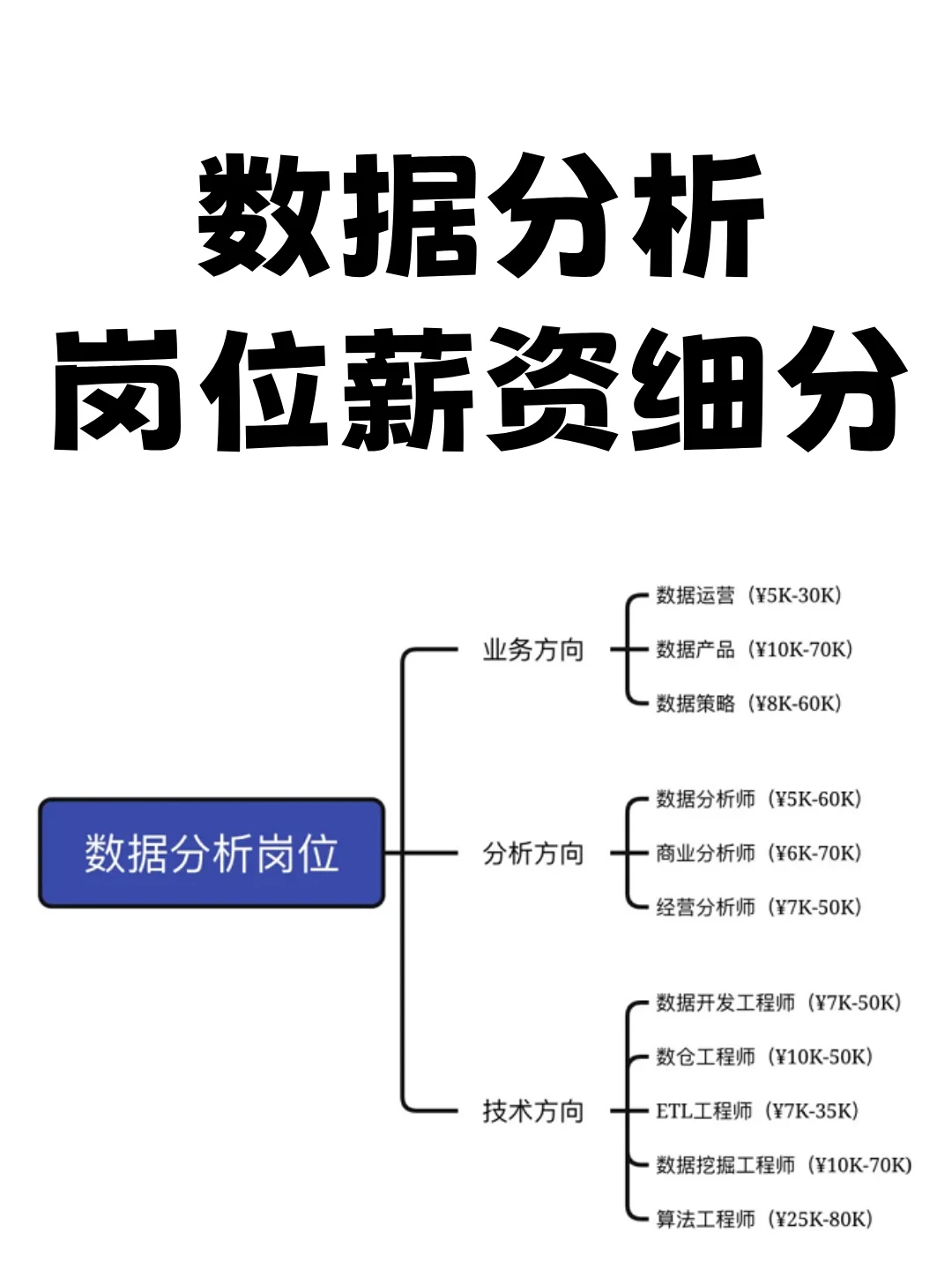真当这个岗位不香吗？那是你没有了解透彻！