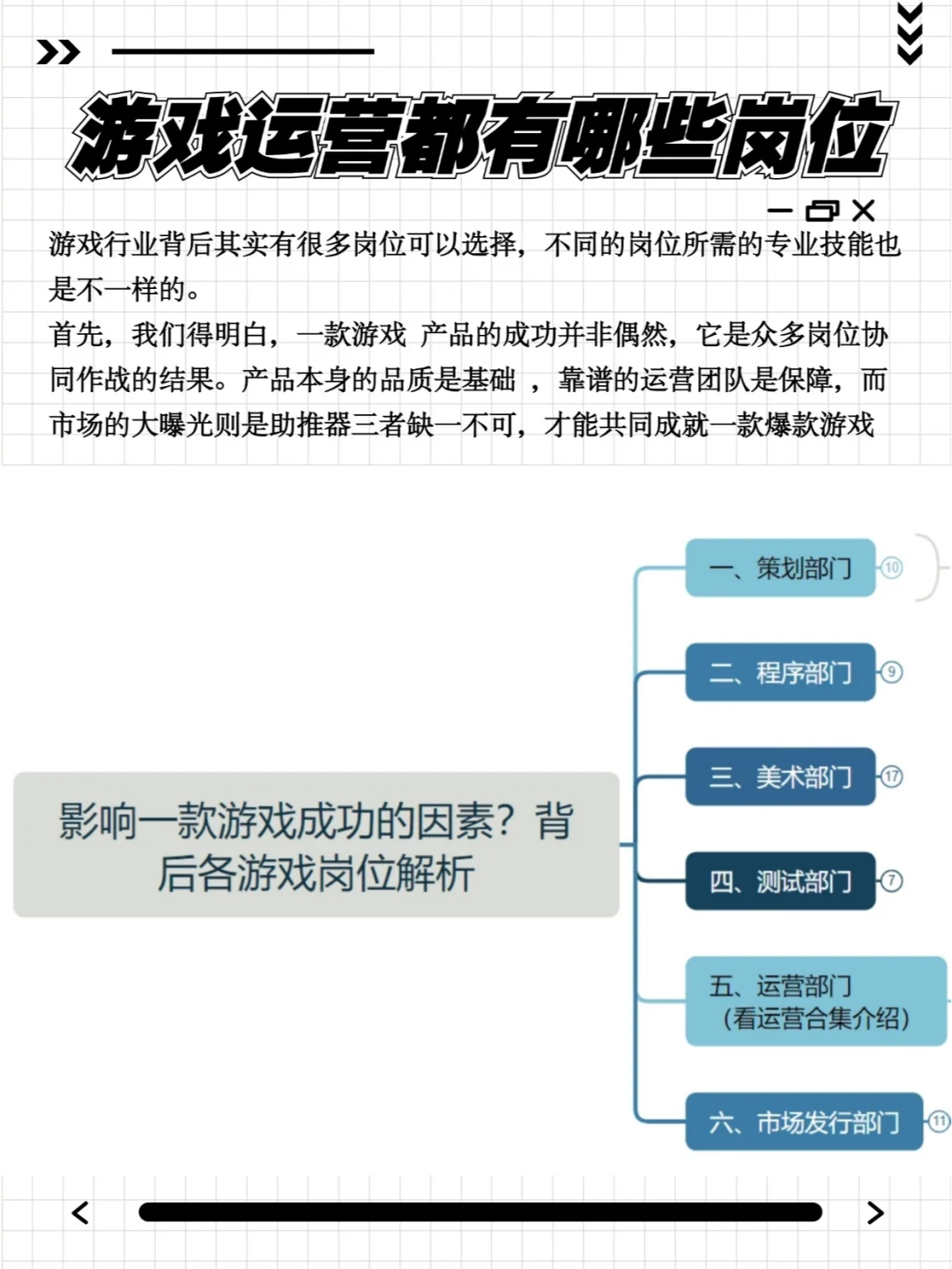 想进入游戏行业，你了解这些关键岗位吗？