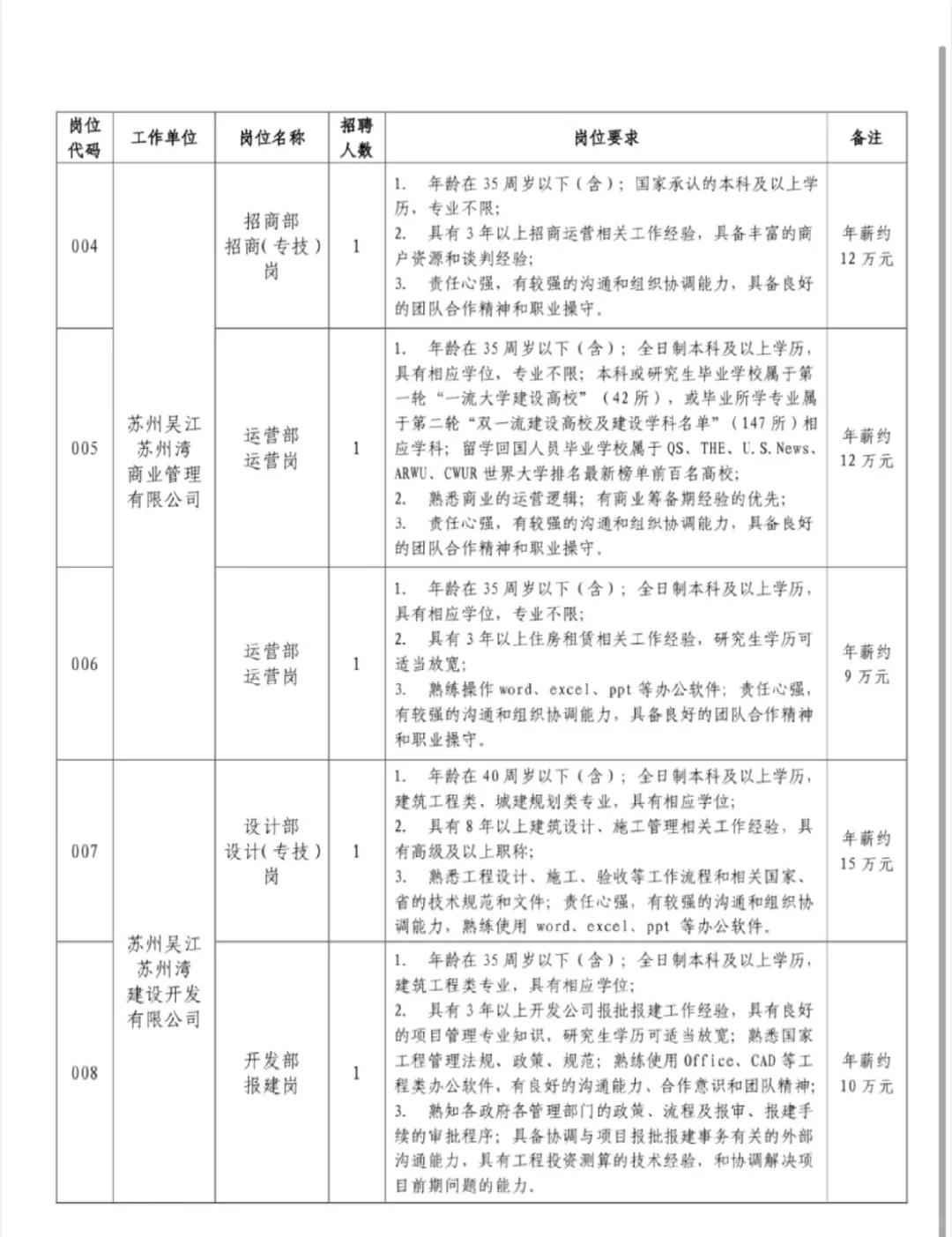 苏州湾投资发展集团公司
