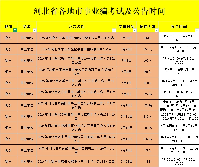 衡水的考试都在什么时间呢？