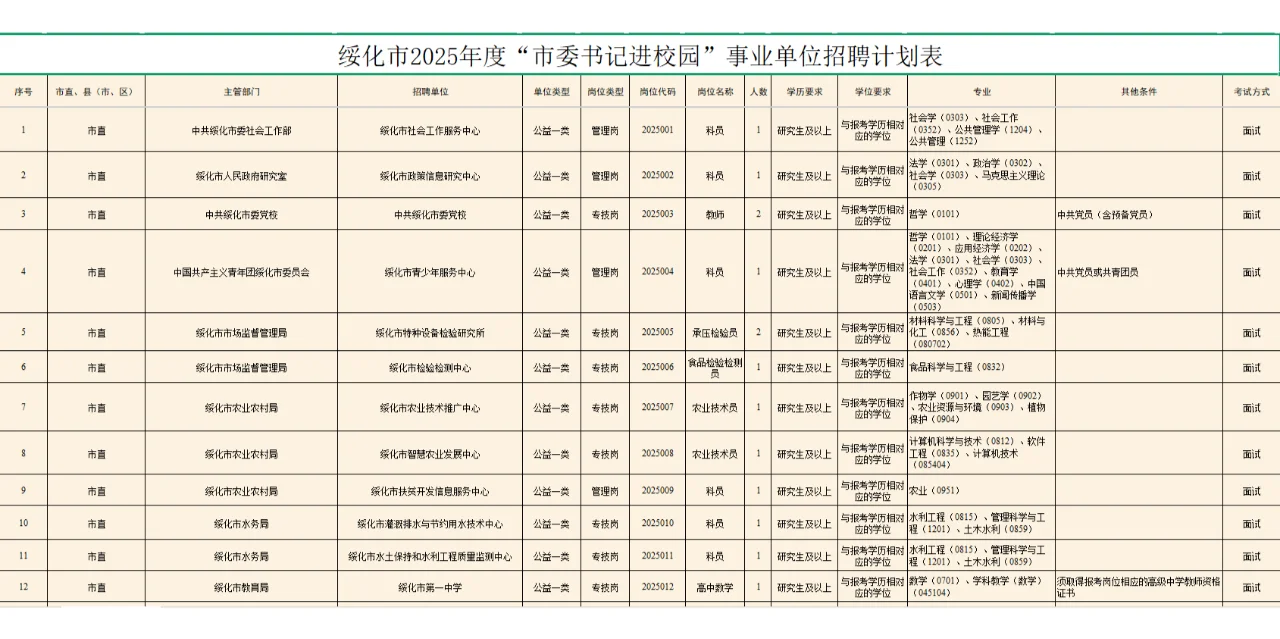 落实编制！绥化事业单位人才引进！