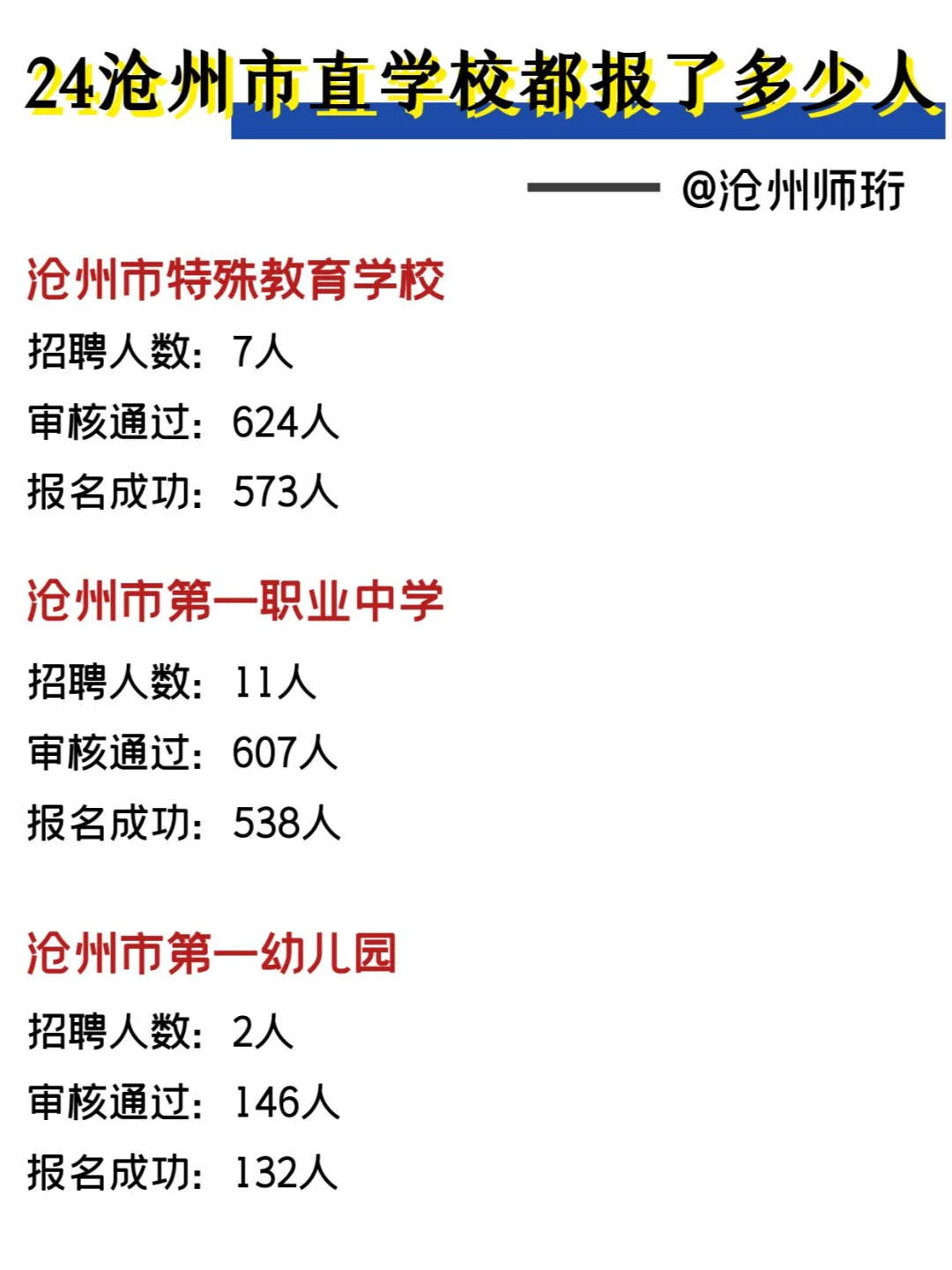 24年沧州市直学校都报了多少人