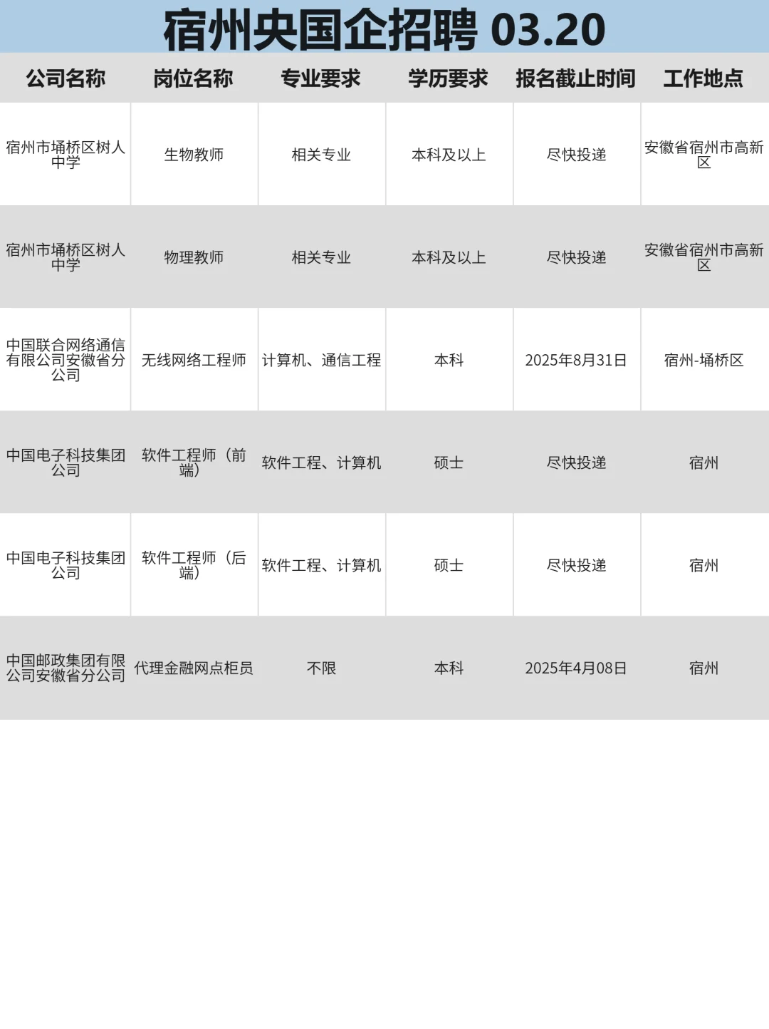 宿州央国企热招岗位，舍得错过吗？！