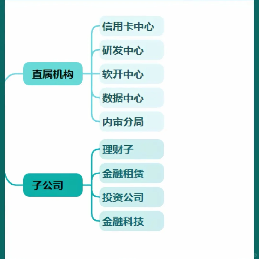 银行架构及部门解析