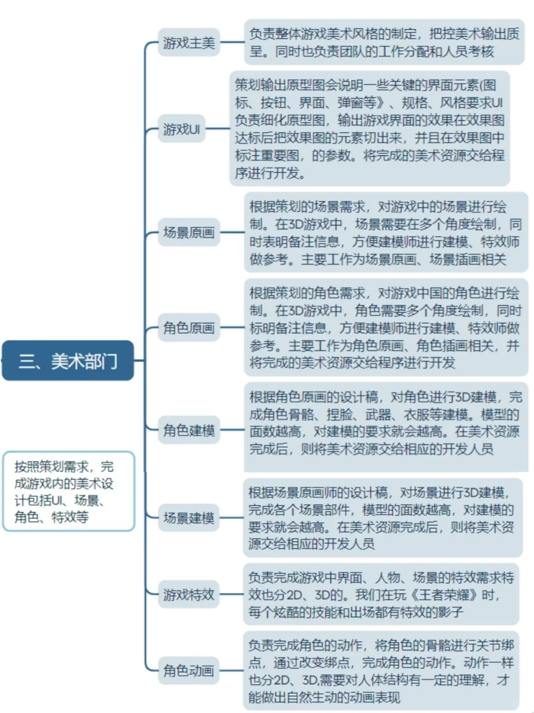 想进入游戏行业，你了解这些关键岗位吗？