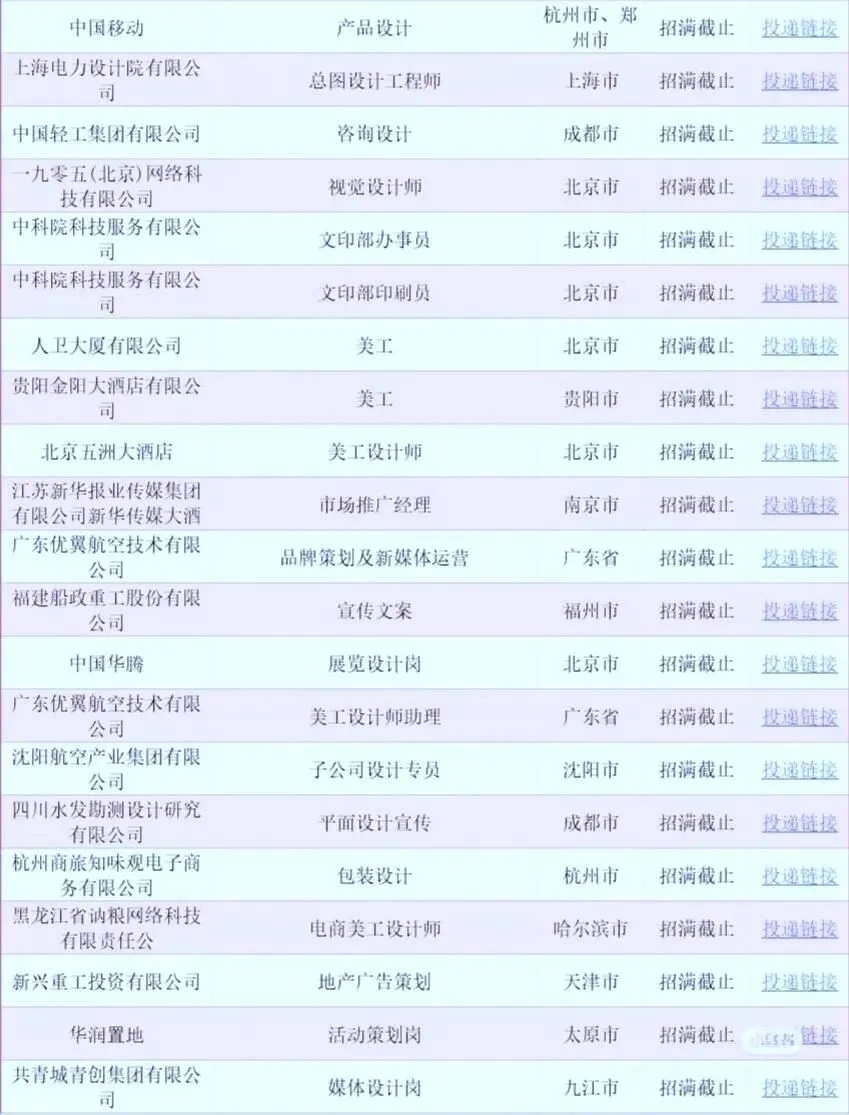 央国企招聘大放送！薪资待遇优厚，速来！！