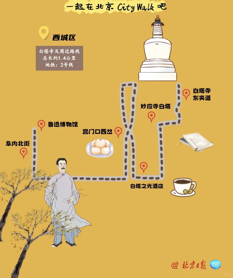 京城City Walk最强攻略❗官方路线来啦！