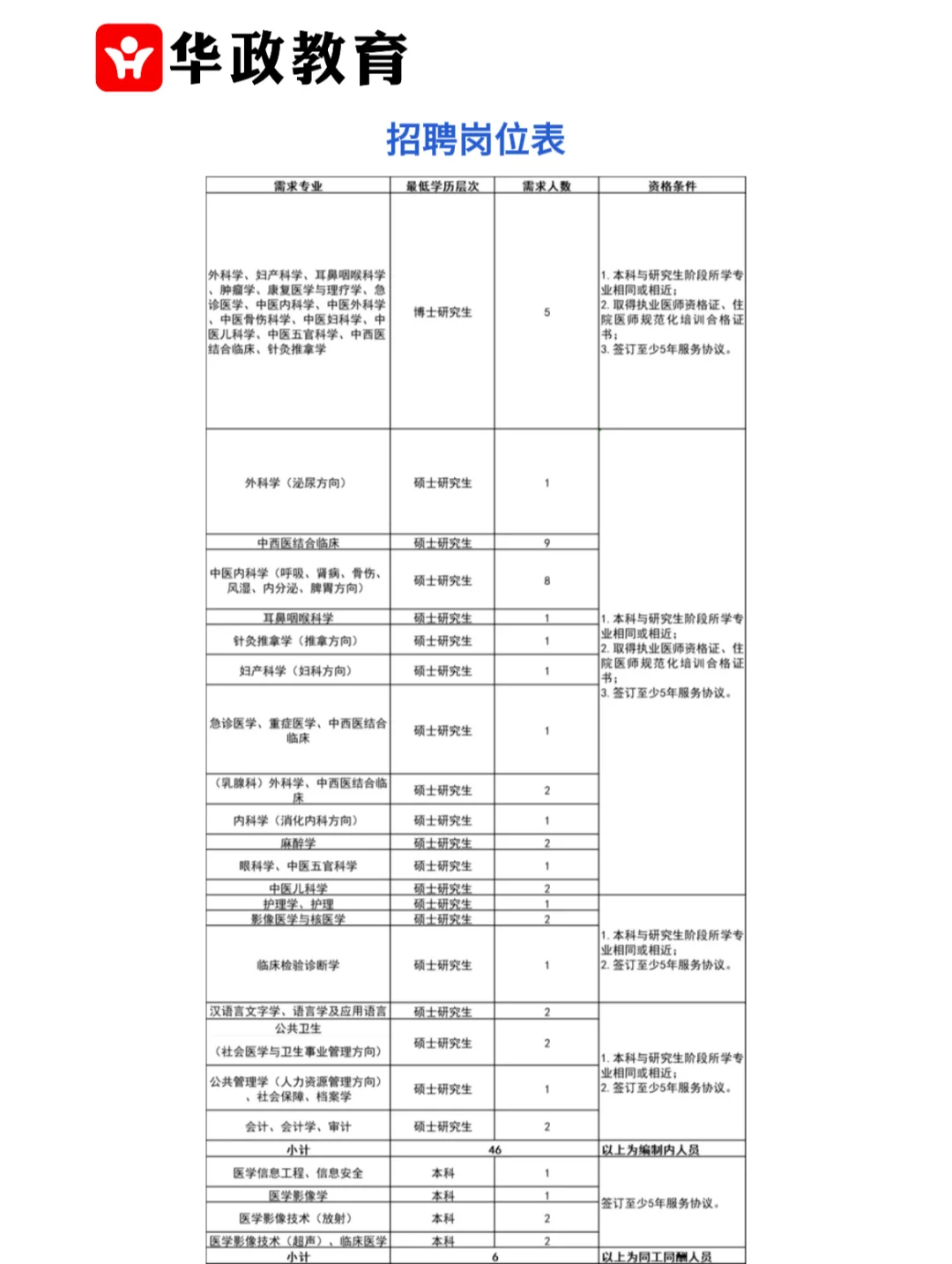 招52人！青海省事业单位招聘公告