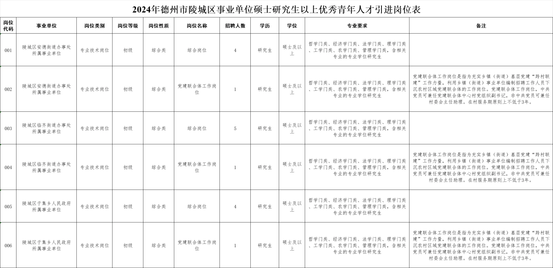 德州人才引进终于开始了