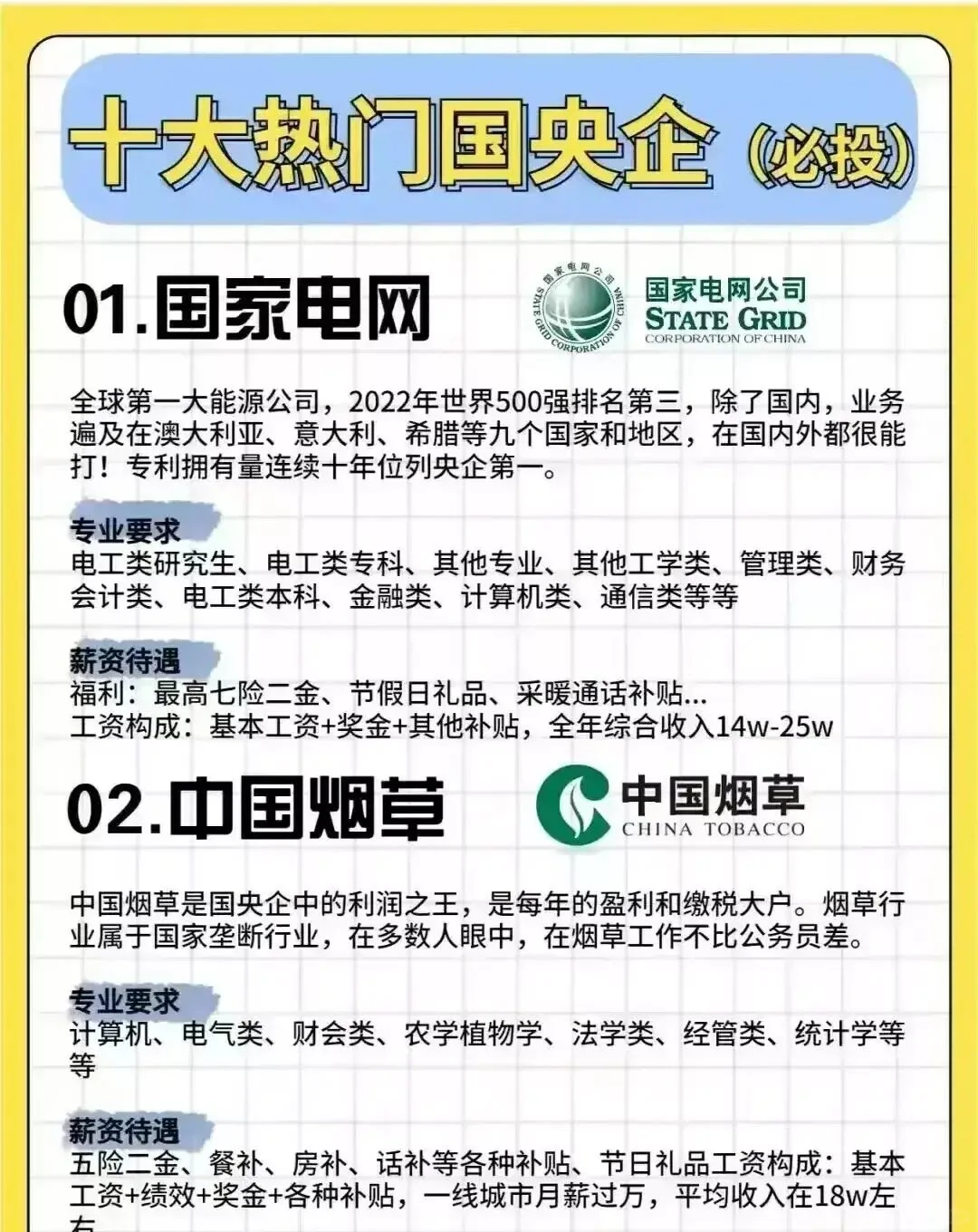 十大热门国企招聘的专业要求